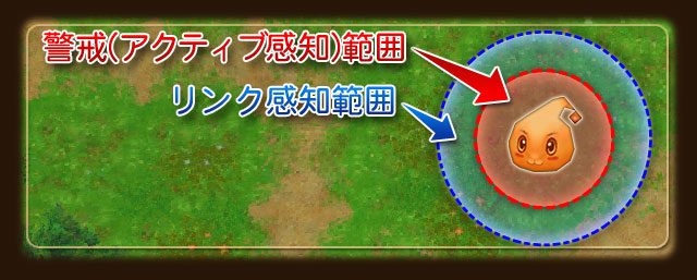 モンスターの感知範囲の概念図